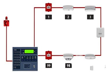 Fire Alarm Systems